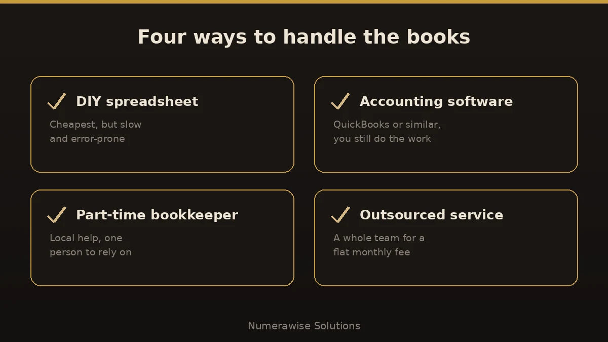 Four ways to handle the books: DIY spreadsheet, accounting software, part-time bookkeeper, and outsourced service.