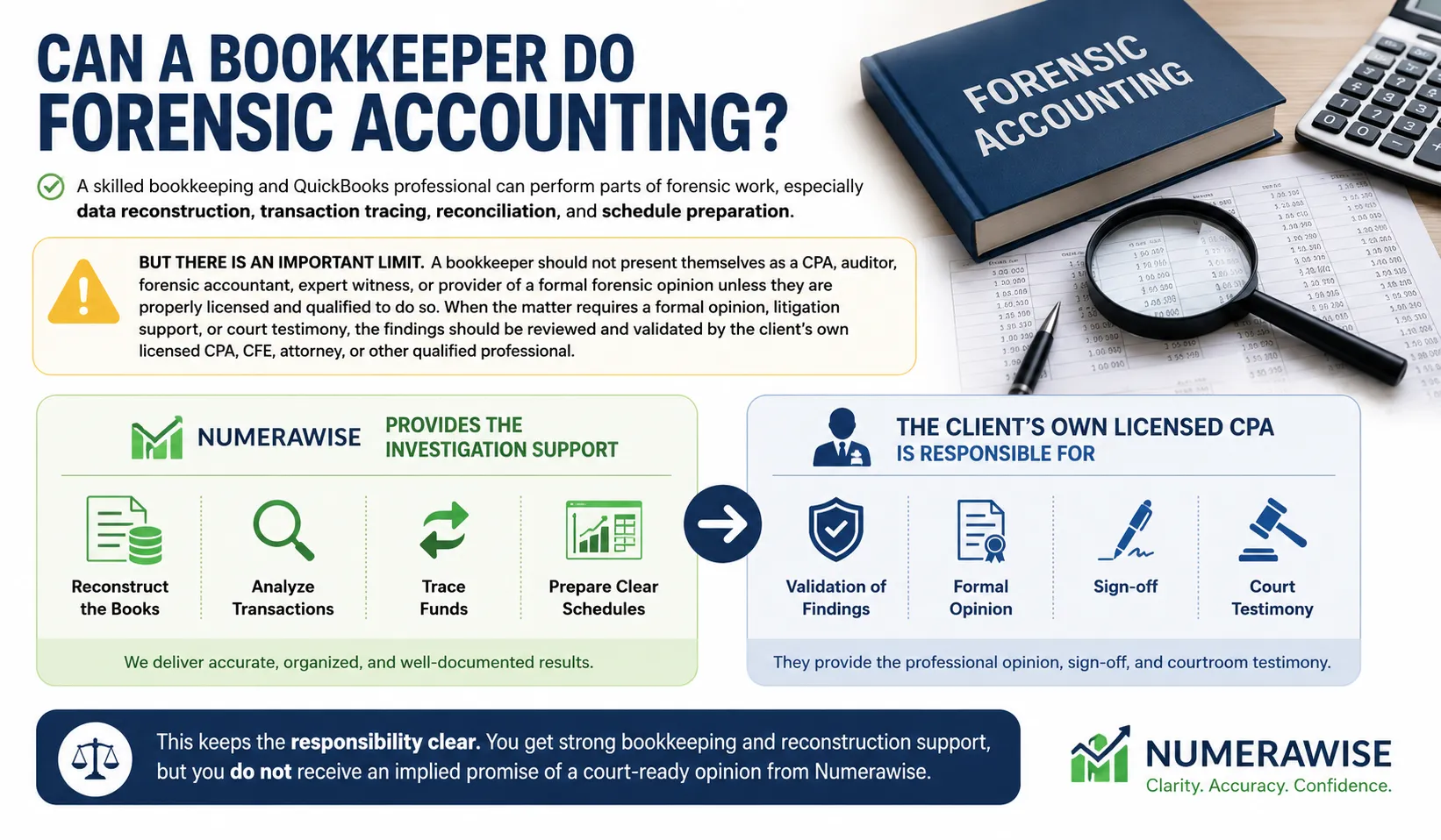 Infographic: can a bookkeeper do forensic accounting. Numerawise provides investigation support while the clients licensed CPA validates findings and gives formal opinions