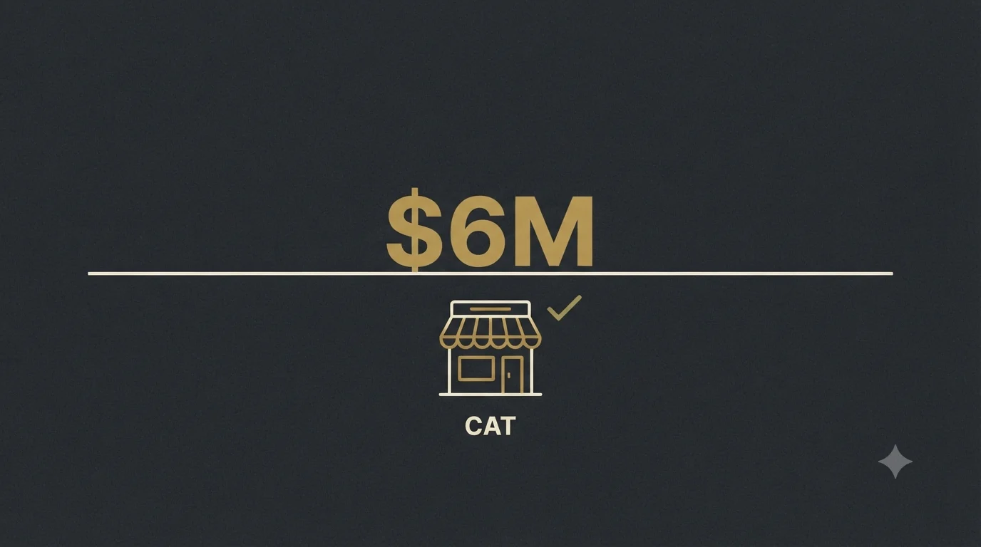 A storefront with a checkmark sitting below a M threshold line, labeled CAT - restaurants under  million in Ohio gross receipts generally owe no Commercial Activity Tax.