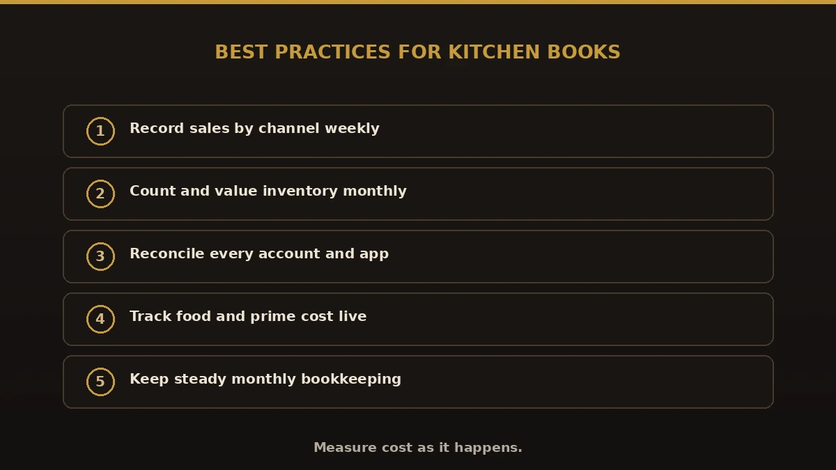 Best practices for commercial kitchen books: record sales by channel weekly, count inventory monthly, reconcile every account, track food and prime cost, steady monthly bookkeeping
