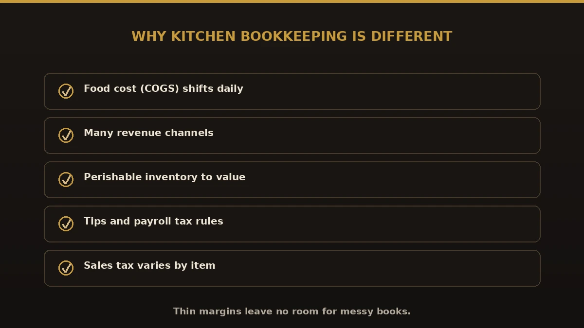 Why bookkeeping for commercial kitchens is different: daily food cost, many revenue channels, perishable inventory, tips and payroll, variable sales tax