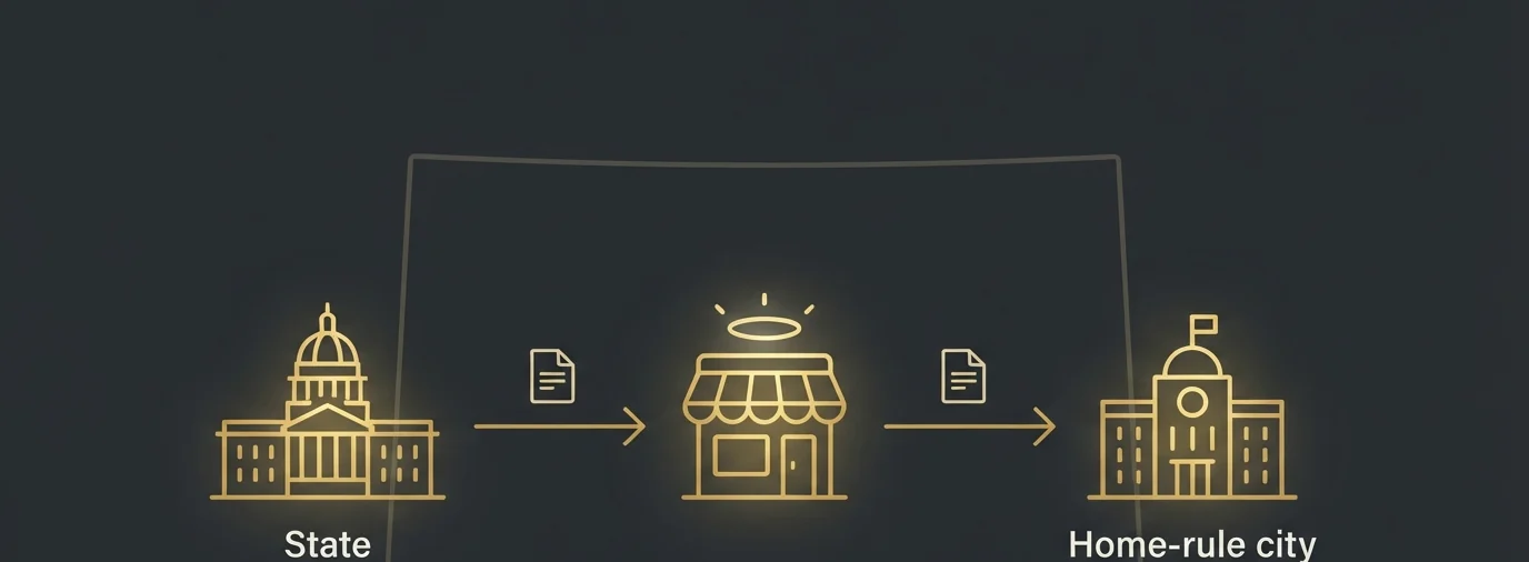 A gold flow diagram: a restaurant in the center files returns to both a State authority on the left and a Home-rule city on the right, over a Colorado state outline - illustrating that home-rule cities administer their own sales tax separately from the state.