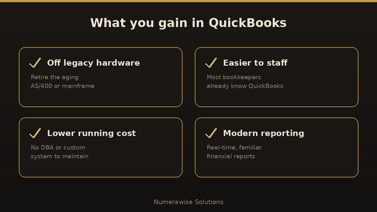What you gain in QuickBooks: off legacy hardware, easier staffing, lower running cost, and modern reporting.