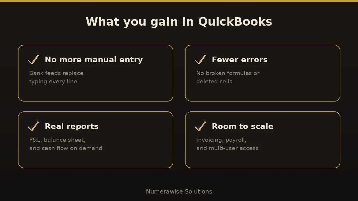 What you gain in QuickBooks: no manual entry, fewer errors, real reports, and room to scale.