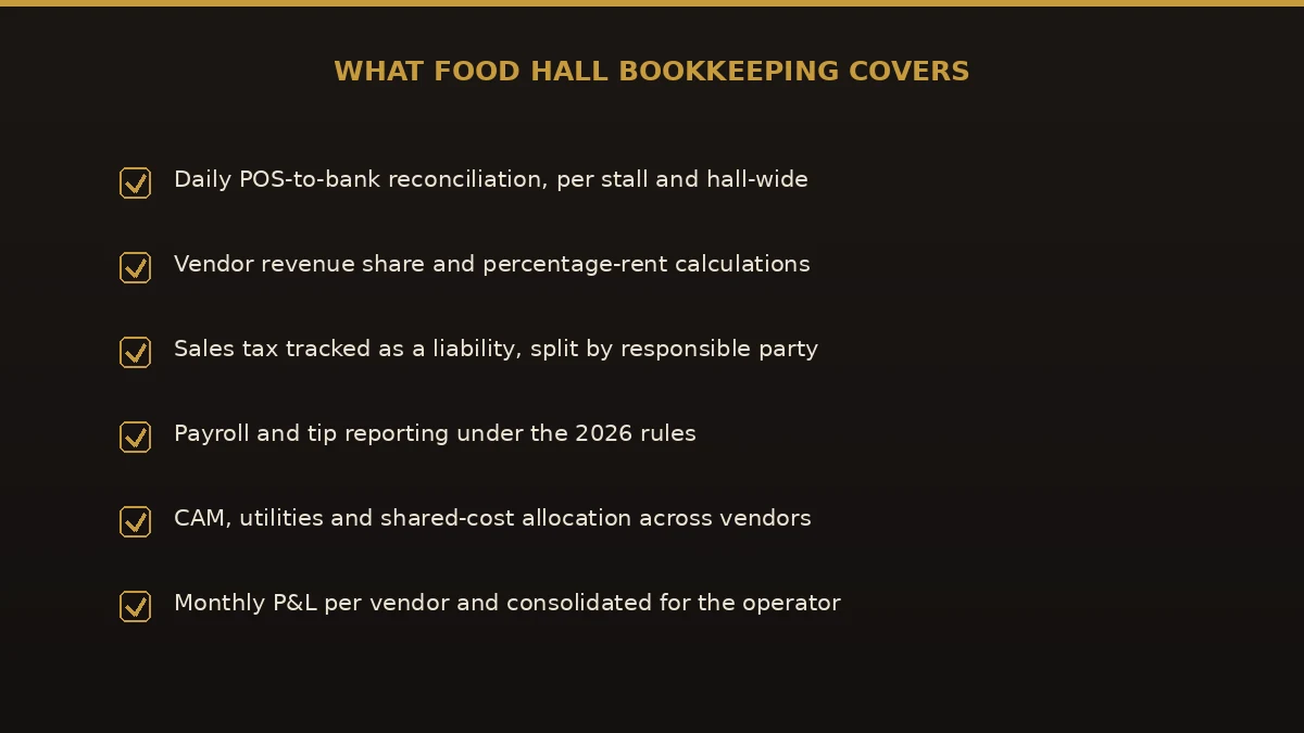What food hall bookkeeping covers: POS reconciliation, revenue share, sales tax, payroll and tips, shared cost allocation, and monthly reporting.