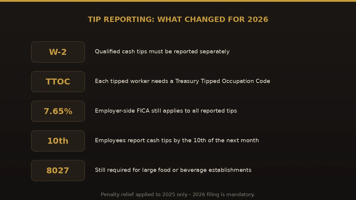 2026 tip reporting changes for food service employers: separate W-2 reporting of qualified cash tips, Treasury Tipped Occupation Codes, and continued FICA.