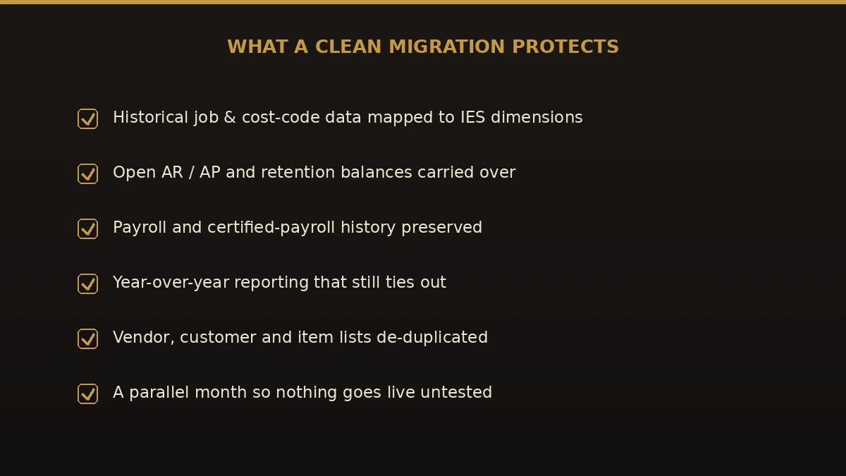 Checklist of what a clean Foundation to Intuit Enterprise Suite migration protects: historical job data, open balances, payroll history, and year-over-year reporting.