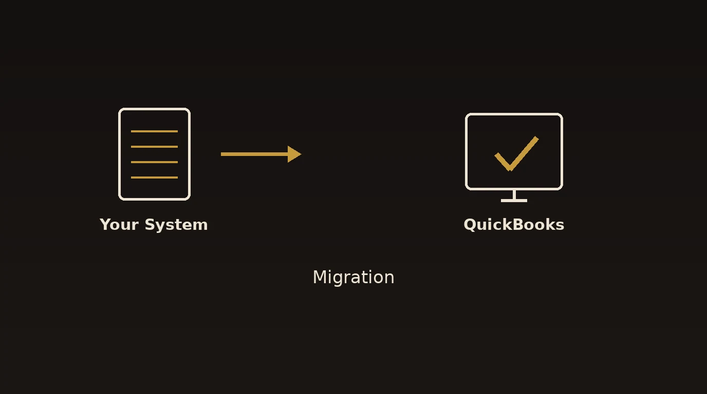 Spreadsheet records migrating into QuickBooks with a verified checkmark.