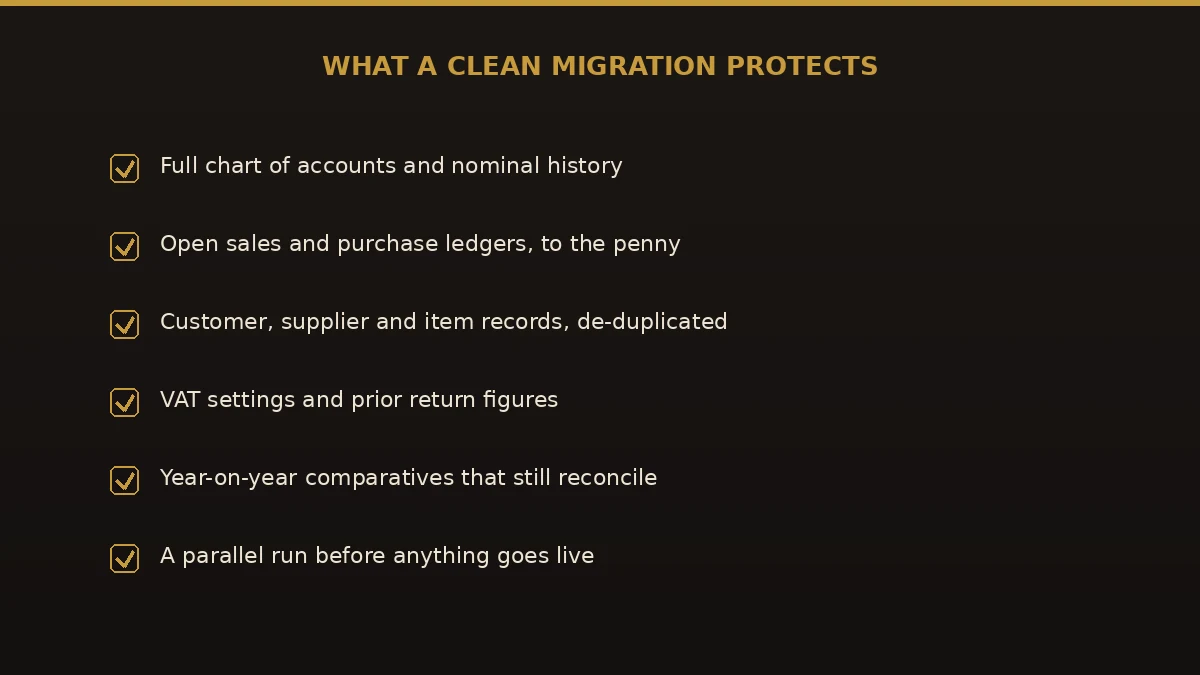Checklist of what a clean QuickBooks to Sage 200 migration protects: chart of accounts, ledgers, VAT, and reconciled comparatives.