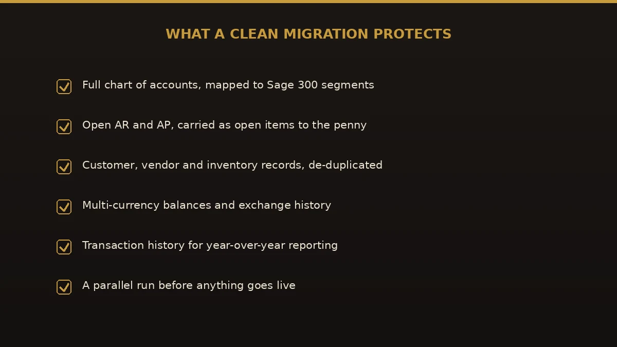 Checklist of what a clean QuickBooks to Sage 300 migration protects: chart of accounts, open items, inventory, and multi-currency balances.