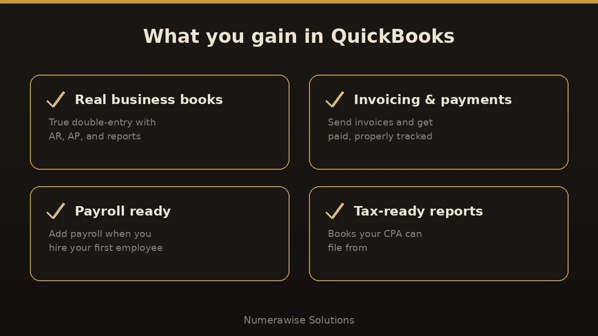 What you gain in QuickBooks: real business books, invoicing, payroll readiness, and tax-ready reports.