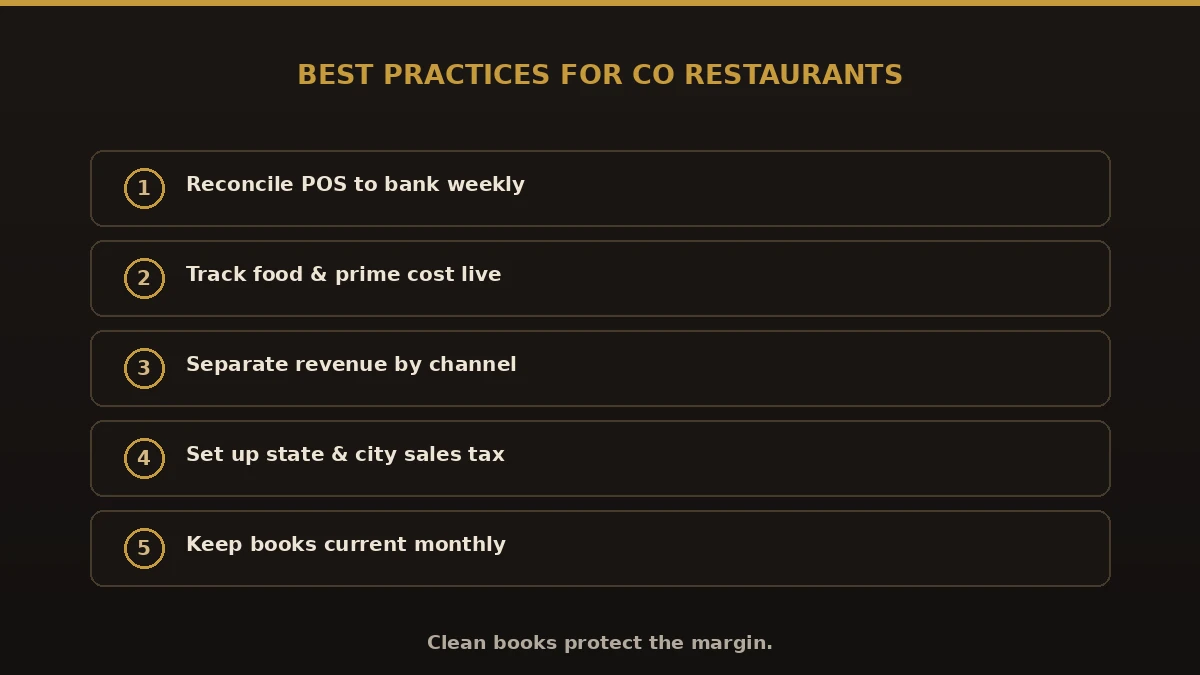 Best practices for Colorado restaurant owners: reconcile POS to bank weekly, track food and prime cost, separate revenue by channel, set up state and city sales tax, keep books current