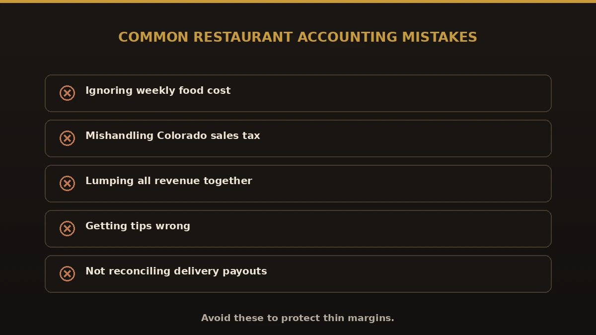 Common restaurant accounting mistakes: ignoring food cost, mishandling Colorado sales tax, lumping revenue, getting tips wrong, not reconciling delivery payouts