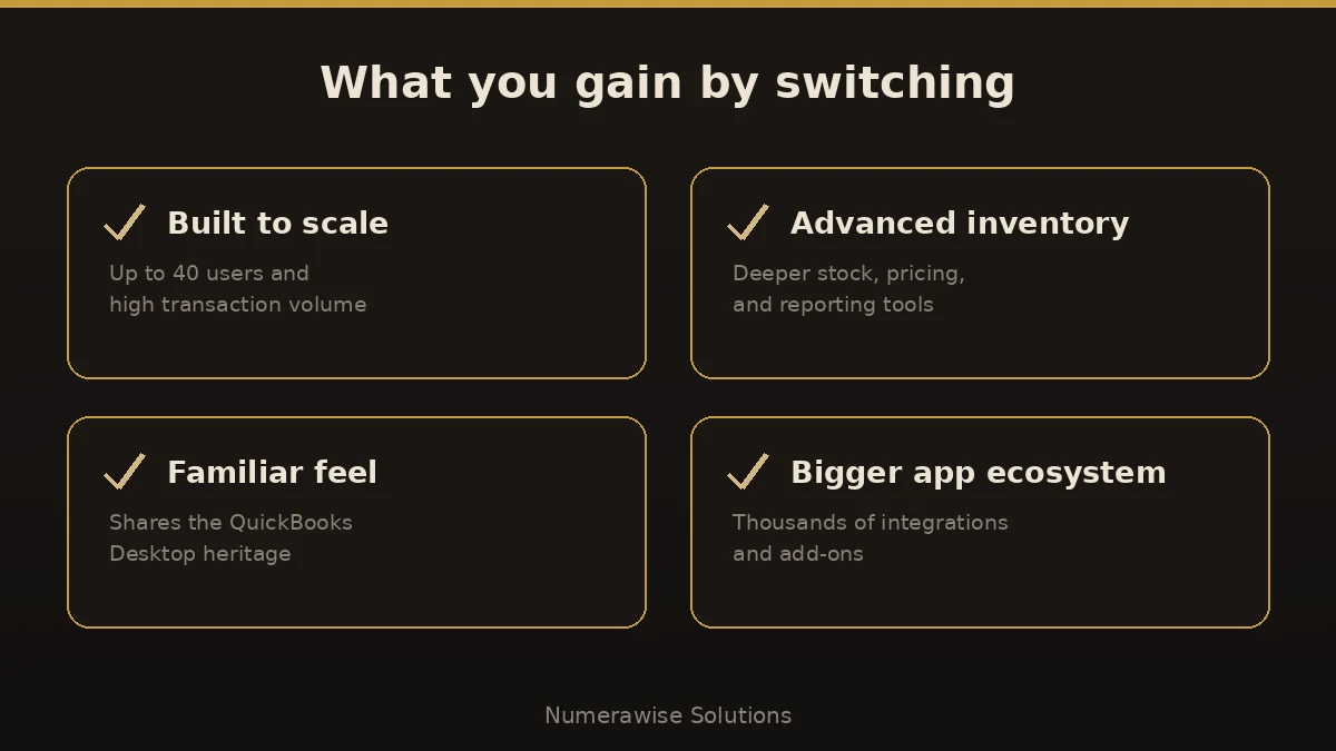 What you gain moving to QuickBooks Enterprise: room to scale, advanced inventory, a familiar feel, and a bigger app ecosystem.