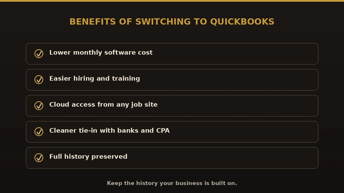 Benefits of switching from Sage 100 Contractor to QuickBooks: lower cost, easier staffing, cloud access, cleaner CPA tie-in, full history