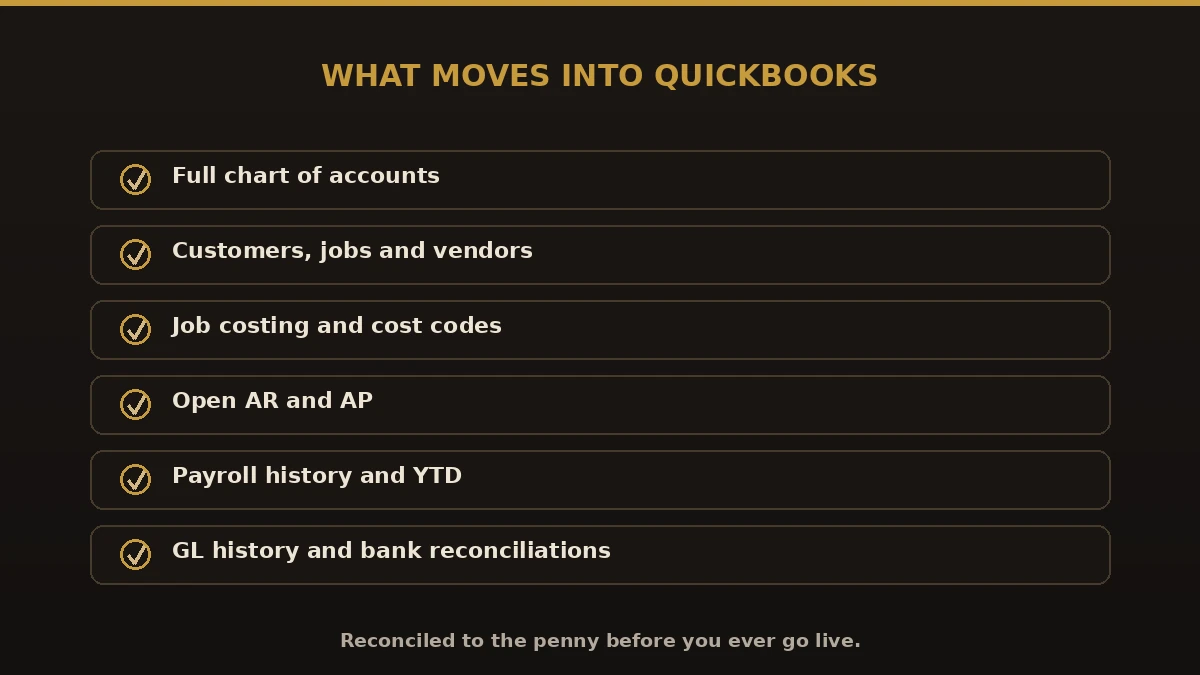 What moves from Sage 100 Contractor into QuickBooks: chart of accounts, jobs, cost codes, AR/AP, payroll history, GL and bank reconciliations