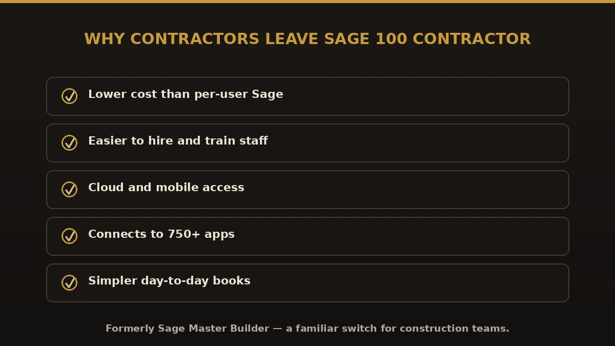 Top reasons contractors move from Sage 100 Contractor to QuickBooks: cost, staffing, cloud access, integrations, simpler books