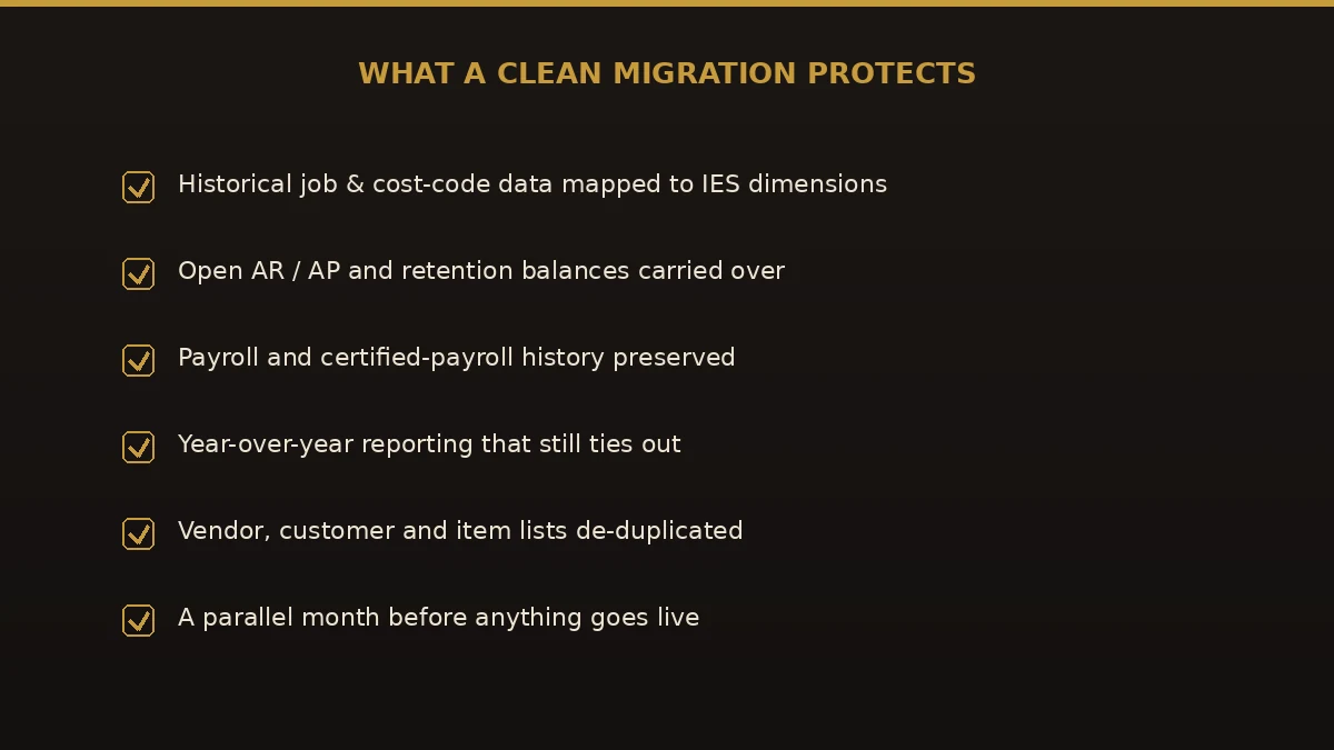 Checklist of what a clean Sage 300 CRE to Intuit Enterprise Suite migration protects: job data, open balances, payroll history, and year-over-year reporting.