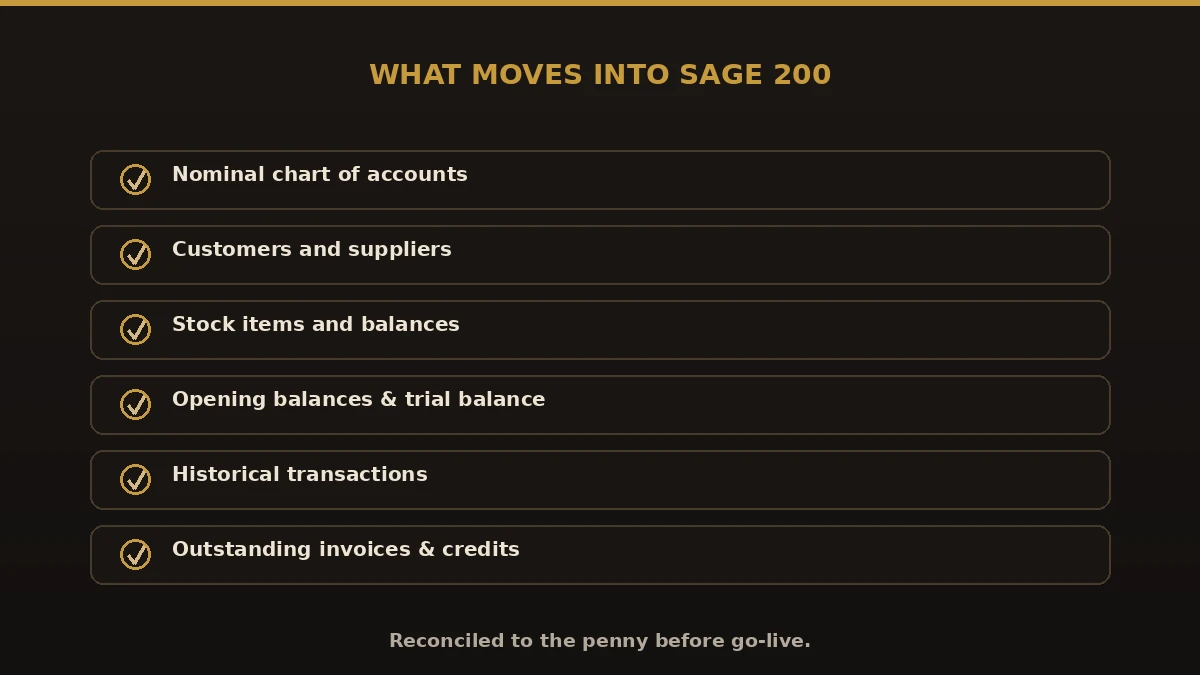 What moves into Sage 200: nominal chart of accounts, customers, suppliers, stock, opening balances, trial balance, transaction history, outstanding invoices
