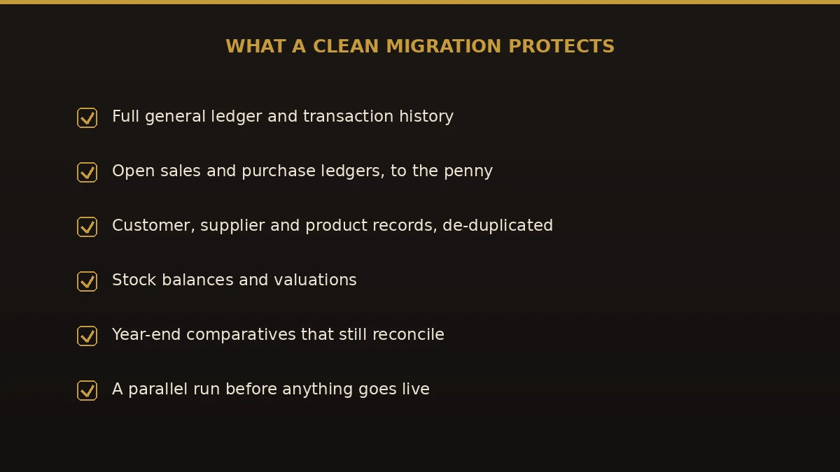 Checklist of what a clean Sage 1000 to Sage 200 migration protects: ledgers, history, stock, and reconciled comparatives.