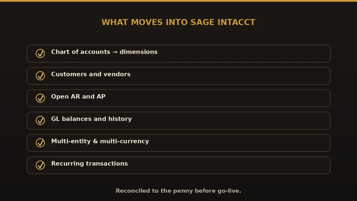 What moves into Sage Intacct: chart of accounts to dimensions, customers, vendors, open AR and AP, GL history, multi-entity and multi-currency, recurring transactions