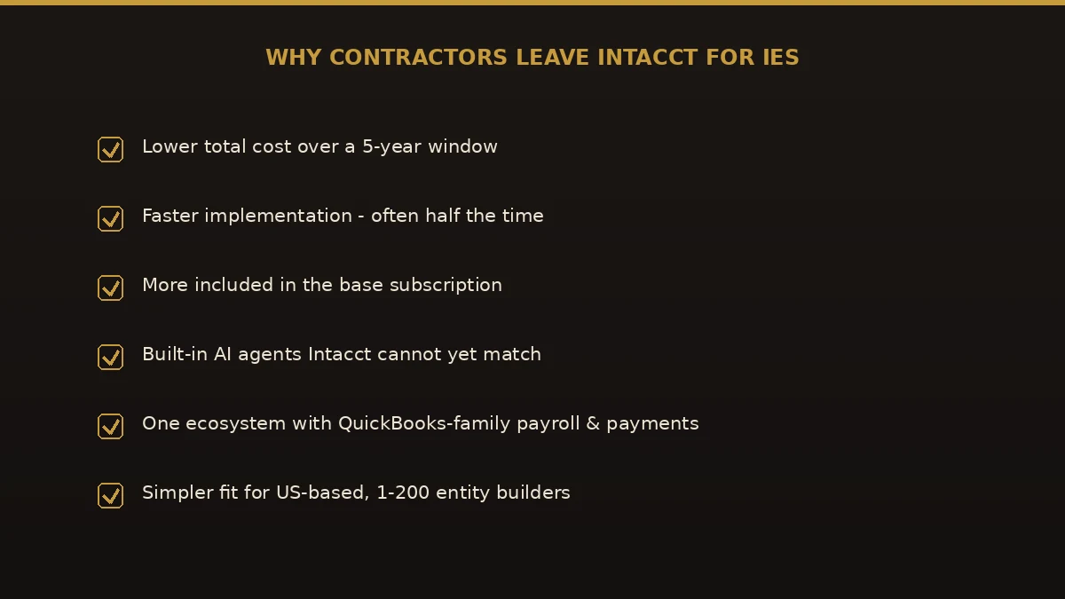 Reasons contractors move from Sage Intacct to Intuit Enterprise Suite: lower TCO, faster implementation, built-in AI, and the Intuit ecosystem.