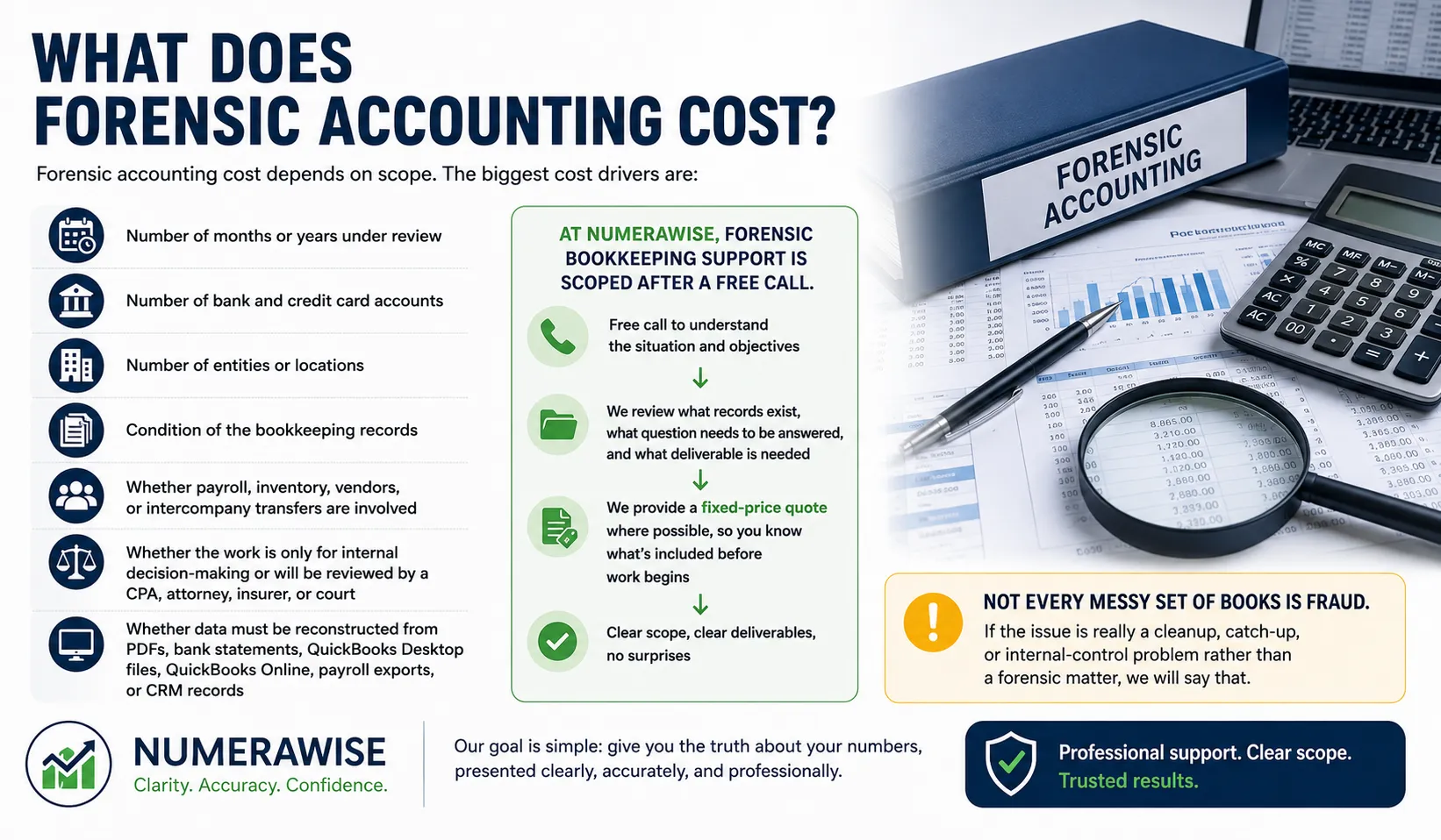 Infographic: what forensic accounting costs, including the main scope-based cost drivers and how Numerawise scopes engagements after a free call
